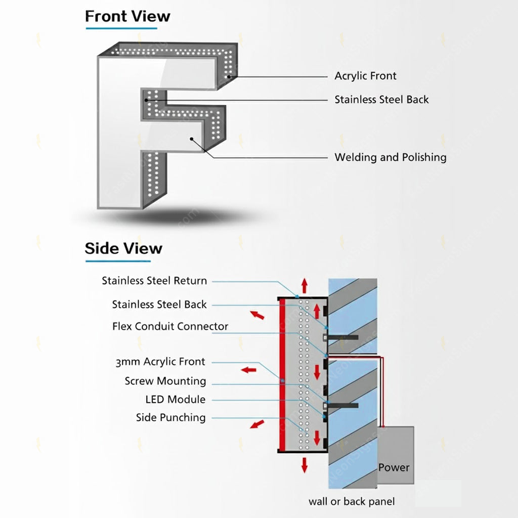 Custom 3D Punching Channel Letters Signs – Front Color Printed, Side Lit Metal LED Letters for Business